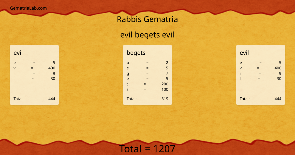evil begets evil in rabbis Gematria